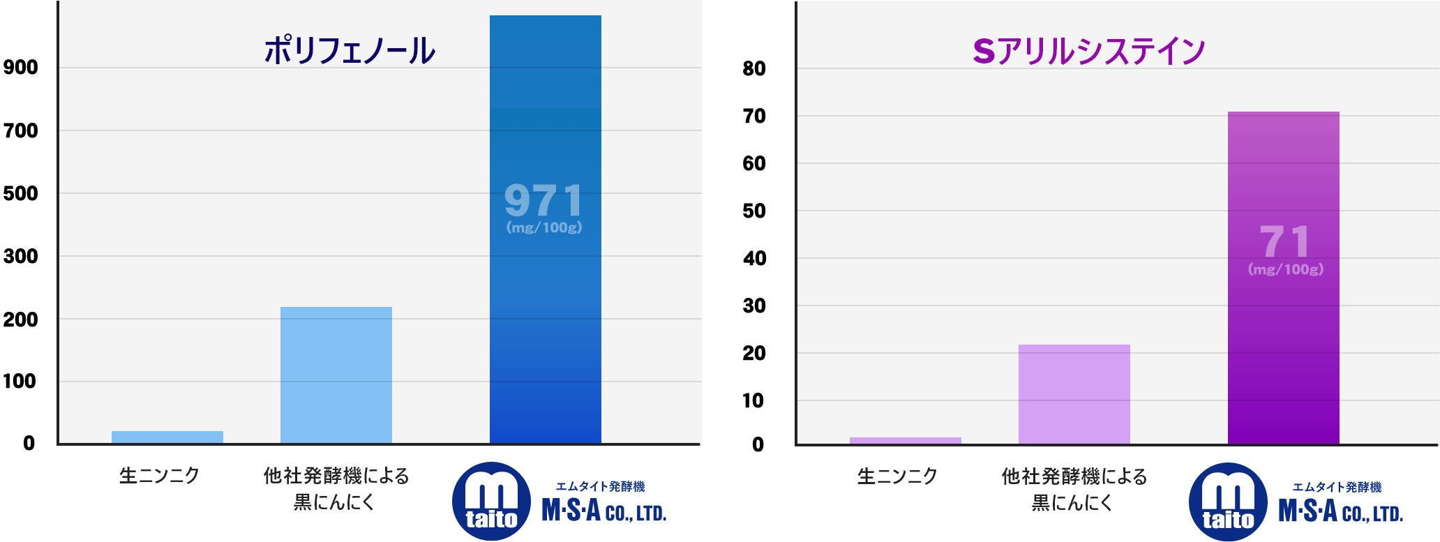 エムタイト発酵機の特殊技術